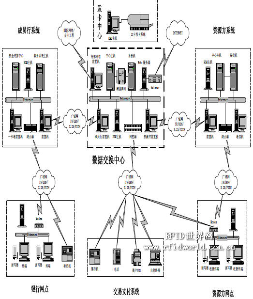 Application of Dual Interface Card in Guilin City Card System