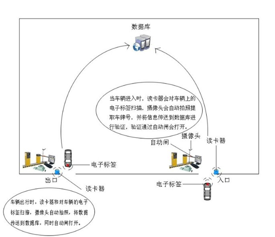 Renwei Electronics Smart Vehicle RFID Management System