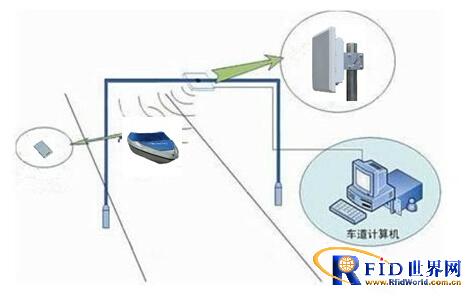 Shanghai Zhongling Ship Networking (Water ETC) Solution