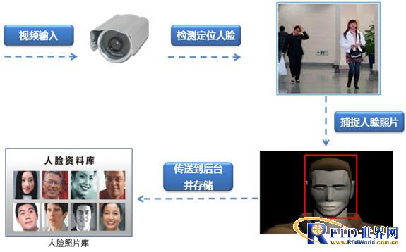 Shenzhen Fei Ruisi Technology Internet of Things Security Series Application Solutions