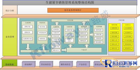 KS-I pig slaughter sales management system software product solution