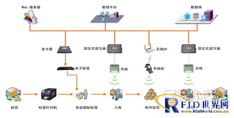 Little bee book warehouse system solution