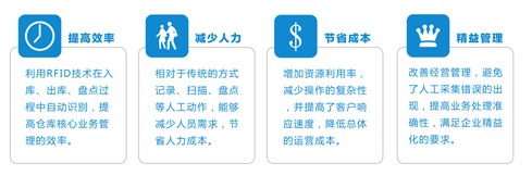 Intelligent warehouse management solution based on RFID technology