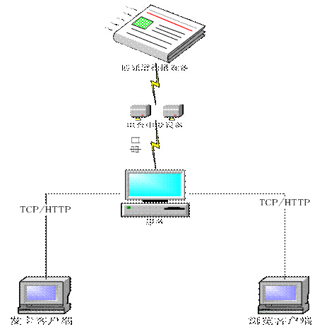 Important document dynamic monitoring system