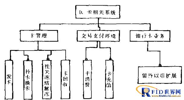 Design Scheme of Library Card Management System
