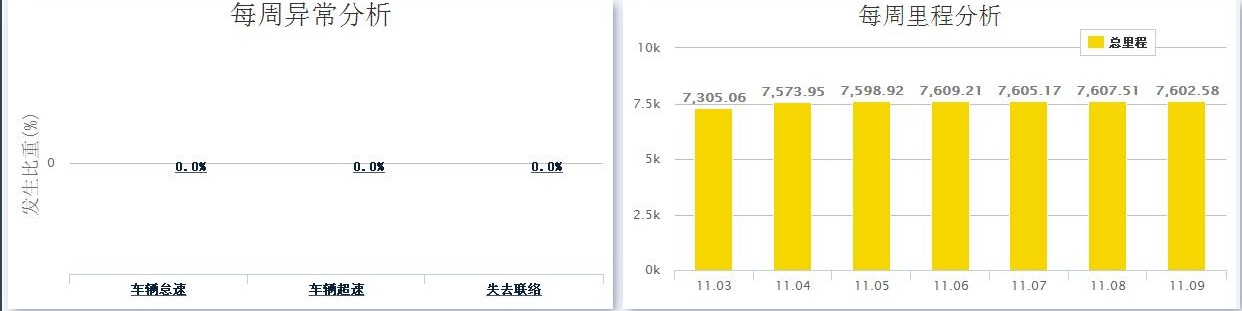 Application of active RFID technology in the real-time collection system of temperature and humidity in the cold chain