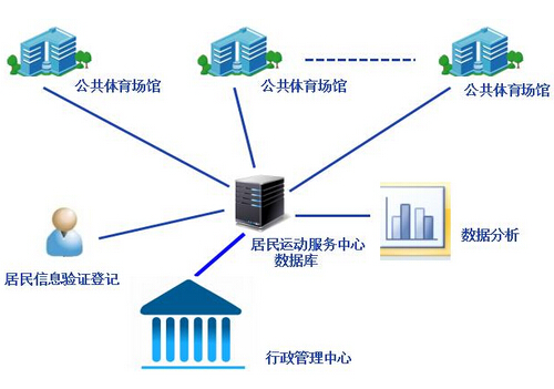 Zhangjiang Public Stadium Management System