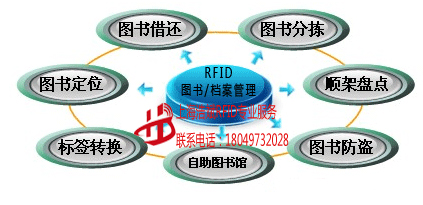 RFID smart book/file management