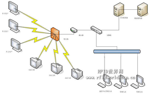 Application of RFID tags in real-time monitoring system of temperature and humidity