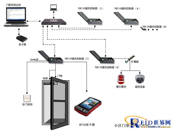 Nanjing Kenmax RFID reader electronic anti-theft system