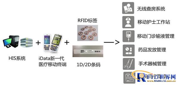 iData's new generation of medical mobile IoT terminals help the informatization of the medical industry