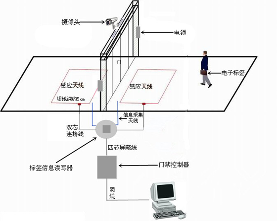 Ren Microelectronics RFID remote barrier-free automatic induction access control attendance statistics management program
