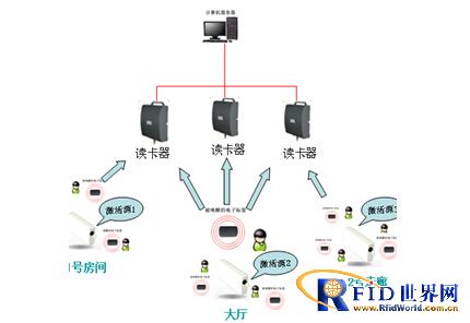 Hotel staff management plan