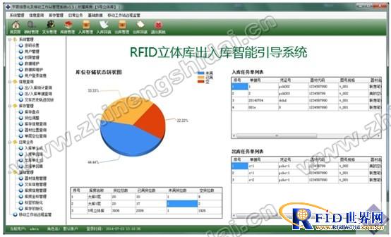 Intelligent guidance system for warehouse entry and exit with RFID technology of Internet of Things