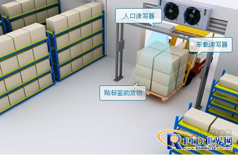 Tianjin Little Bee RFID Cold Storage Warehouse Management Solution