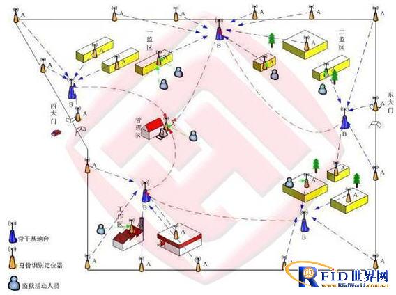 Shaanxi Fiberhome RFID Prison Intelligent Supervision System Solution
