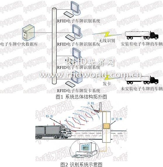 RFID intelligent electronic license plate recognition system solution
