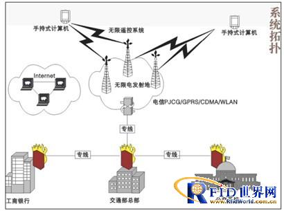 Huatong Patrol Mobile Police Service System Solution