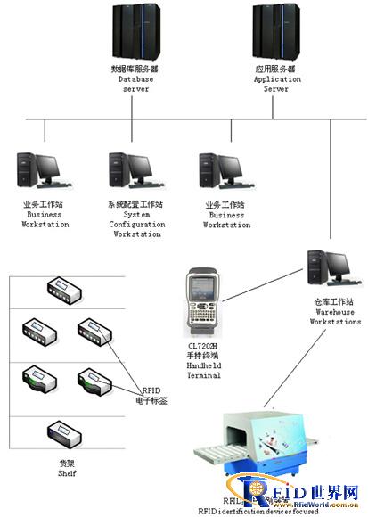 Kelu Electronic Asset Management System Solution