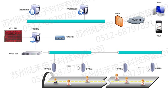 Automatic induction recognition system for tunnel workers' entrance and exit prohibition positioning system