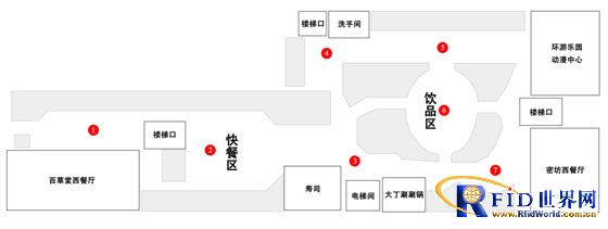 Wireless intelligent positioning system