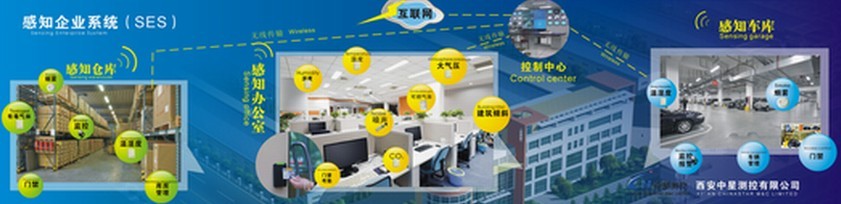 Brief Introduction of Xi'an Zhongxing Measurement and Control Internet of Things Perception Enterprise System