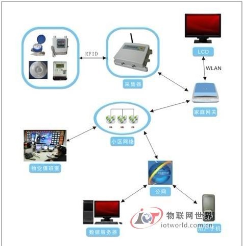 Camera-free "visual" elderly care system