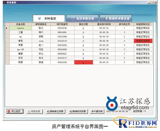 Active 2.4GHz asset real-time monitoring and anti-theft alarm management RFID system