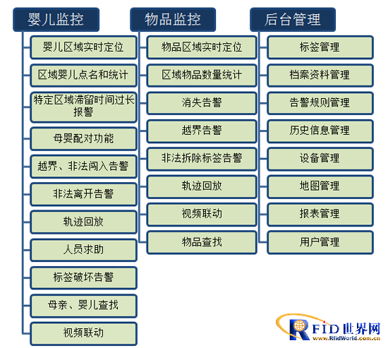 RFID mother and child identification and anti-theft system solution
