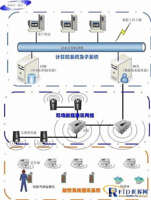 Mine personnel positioning management system