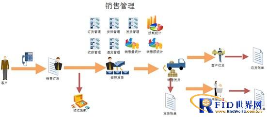 KS-I pig slaughter sales management system sales management solution