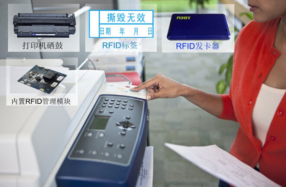 Intelligent solution for RFID consumable items management