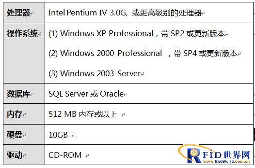 Kaitai Technology RFID Personnel and Vehicle Management System