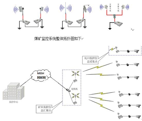 Digital mine system wireless network