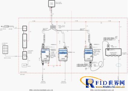 Ship Networking (Water ETC)