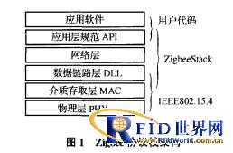 Application of Zigbee wireless network in automobile tire pressure monitoring