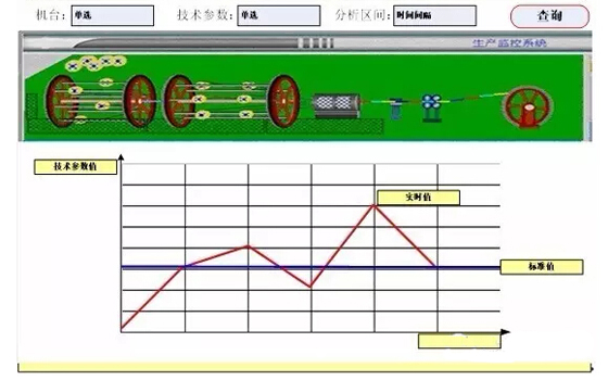 Material and work-in-process tracking MES system based on RFID and barcode applications
