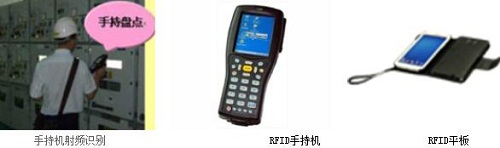 Fully intelligent management system for logistics and warehousing based on RFID