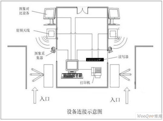 RFID electronic ticket management system solution