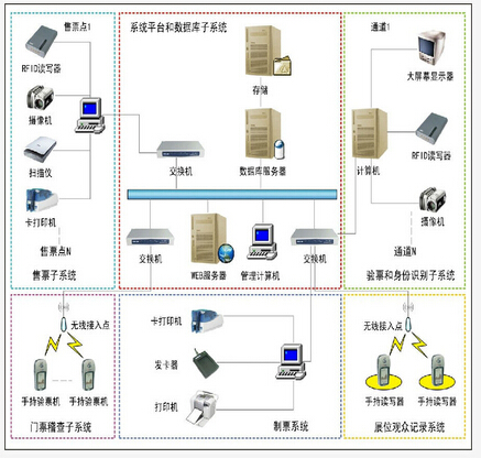 Venue Ticket Management System