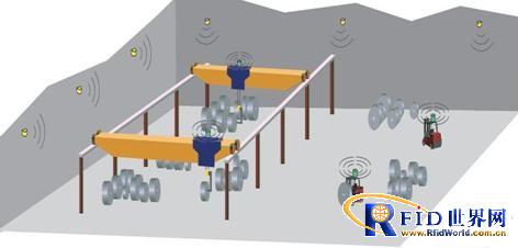 Steel warehousing positioning and management