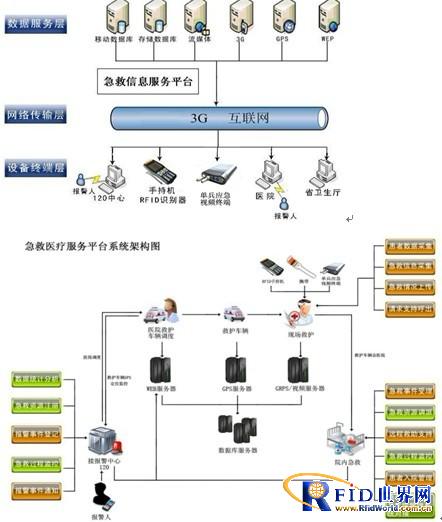 Medical emergency system sharing platform_v1.2.