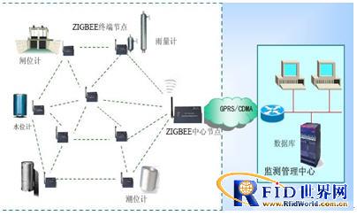 Zigbee Nursing Home Intelligent Management System Solution