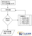 Guangzhou Guoliang Retail and Wholesale Mobile Barcode Collection Solution