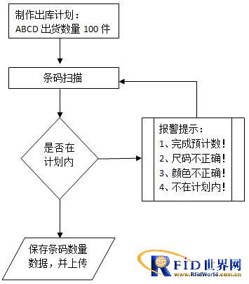 Guangzhou Guoliang Retail and Wholesale Mobile Barcode Collection Solution
