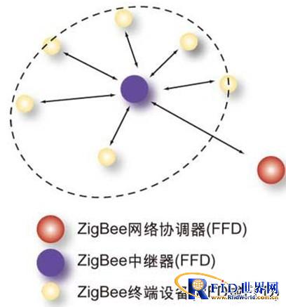 Wireless environmental protection detection system solution based on ZigBee technology