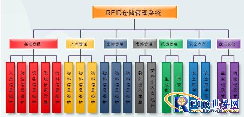 Jiangsu Tangan Passive UHF RFID Warehouse Management System