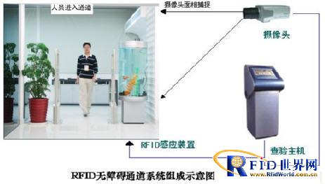 Barrier-free identity recognition solution based on RFID technology