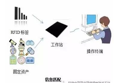 Shengshi Longtu RFID Smart Asset Supervision System 