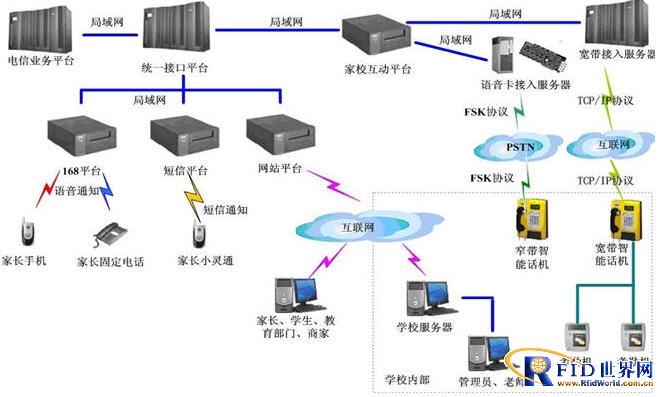 Guangdong Tianbo Home-School Communication System Solution
